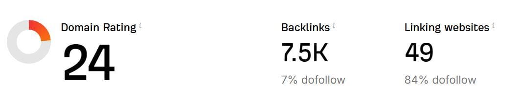 Domain Rating: 24, Backlinks: 7.5K (7% dofollow), Linking websites: 49 (84% dofollow). SEO metrics dashboard, 09:44 AM CEST, Jul 16, 2025. 