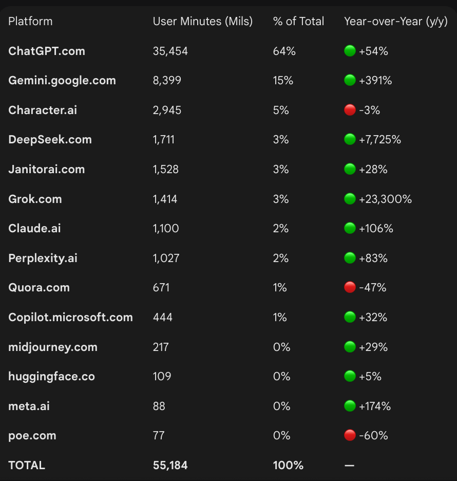 why-nvidia-still-wins-and-gemini-wont-kill-openai