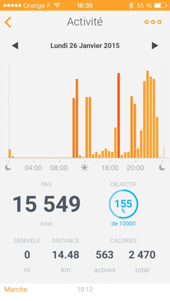 Daily activity