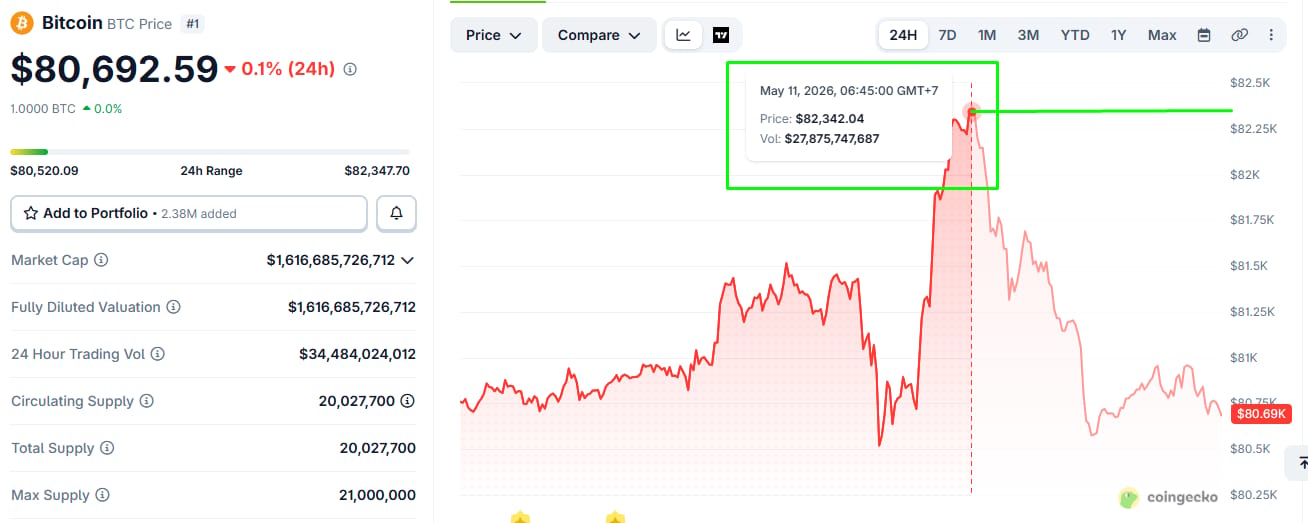 btc-price-smashing-82k