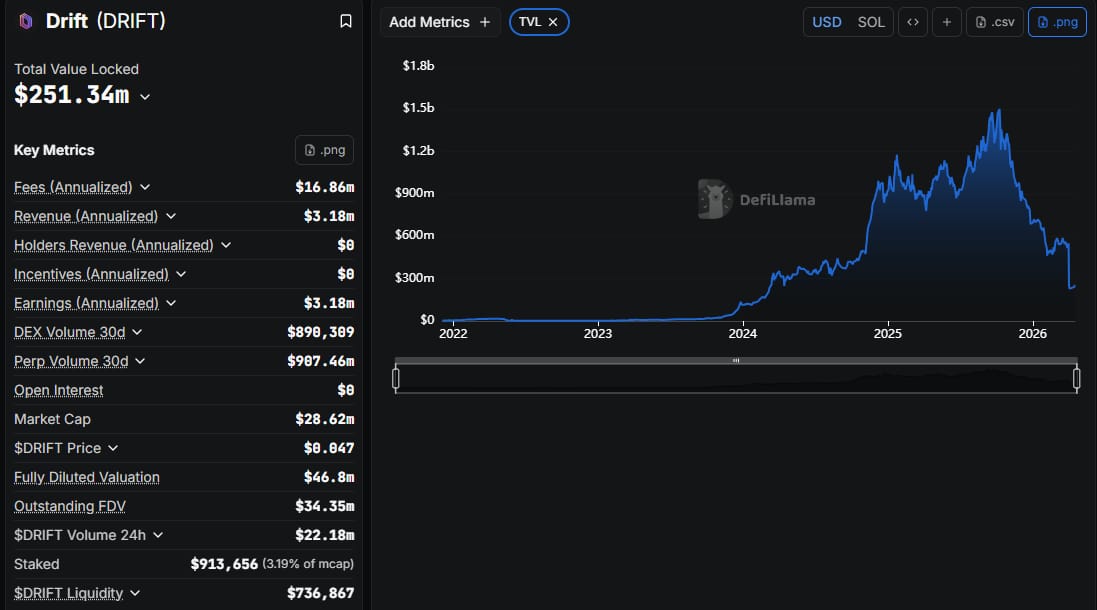 total-value-locked-on-drift-protocol