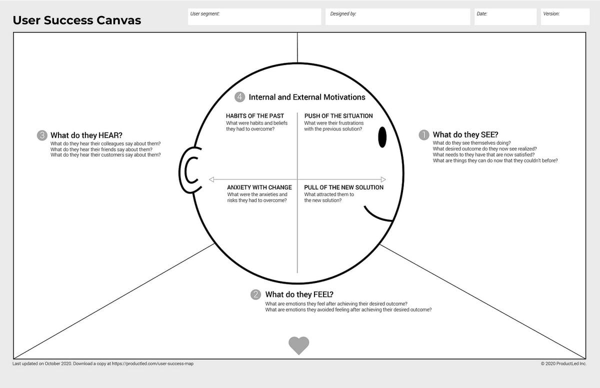 The User Success Canvas