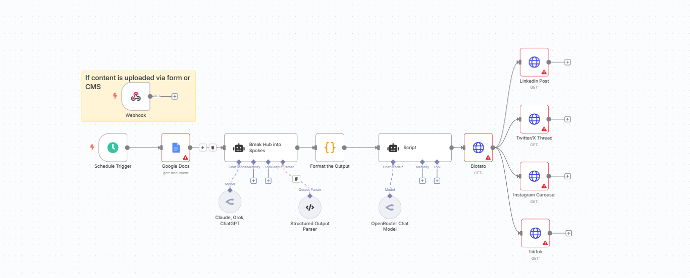 workflow-8