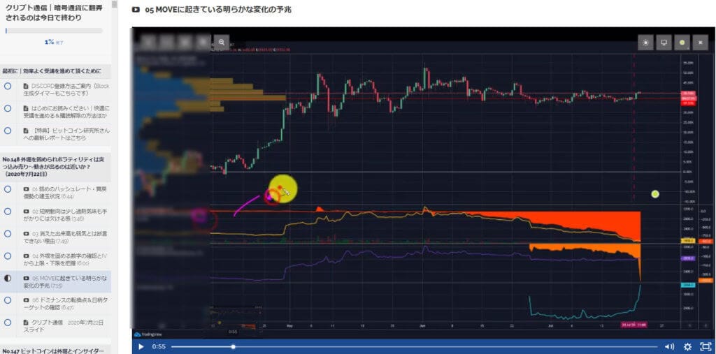 クリプト通信|暗号通貨に翻弄されるのは今日で終わり