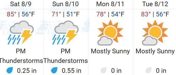 CoS Weather