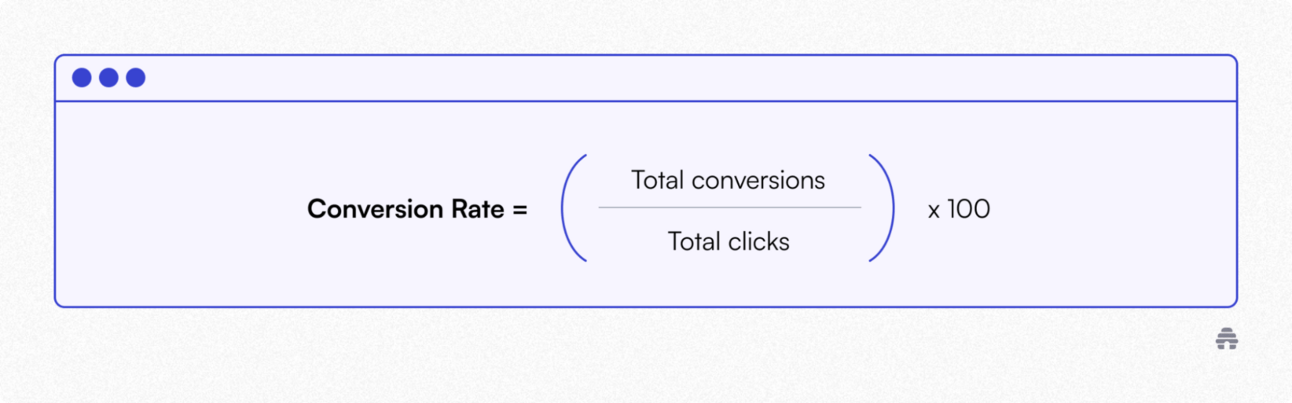 Illustration showing the conversion rate formula: total conversions divided by total clicks, multiplied by 100 — used by marketers and beehiiv creators to measure campaign effectiveness.