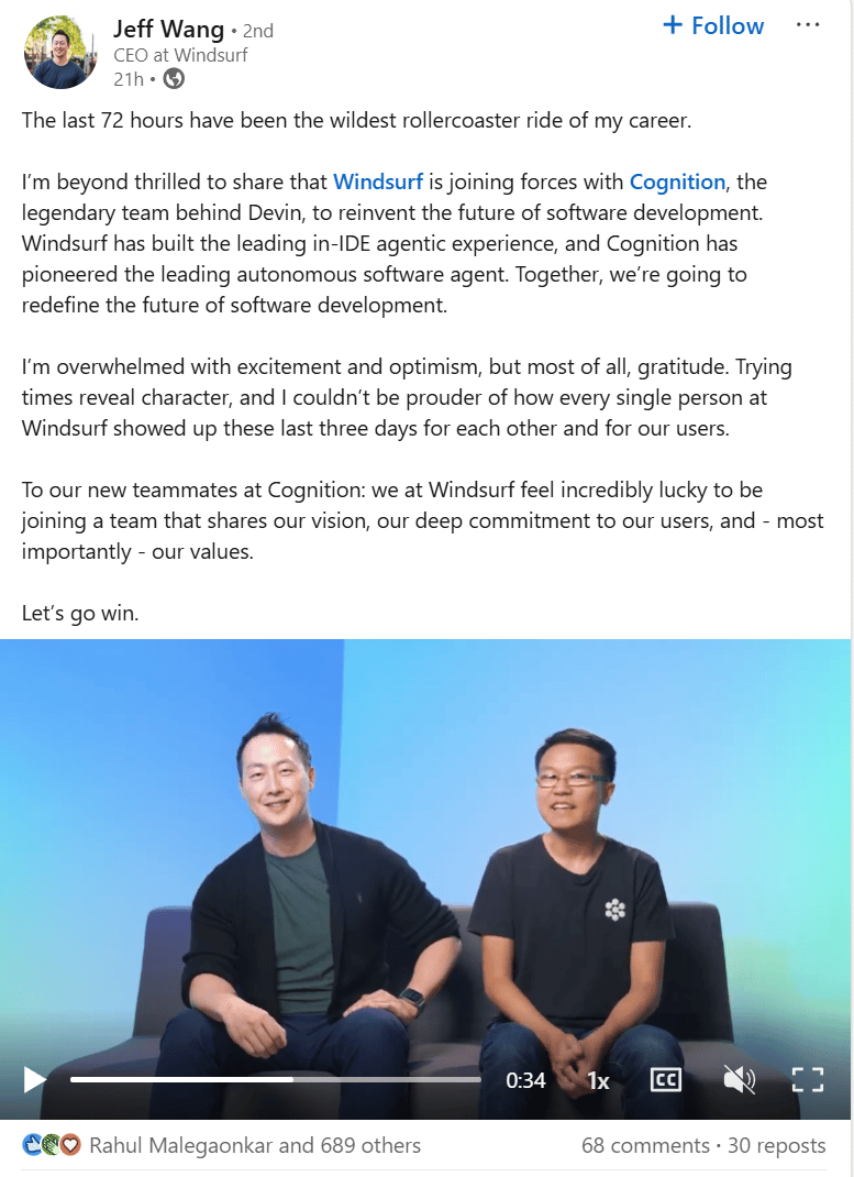 Windsurf首席执行官Jeff Wang的LinkedIn帖子的屏幕截图分享了他对公司通过认知收购的收购的思考。该帖子在21小时前写成的帖子将过去72小时描述为“最疯狂的过山车”,并在Windsurf团队中表达了感激之情和自豪感。王强调了一种以认知的共同愿景和价值观,并以“让我们获胜”结束了帖子。文字下方是一个视频,仍显示杰夫·王(Jeff Wang)和另一个坐在沙发上的男人,在两色调的蓝色工作室背景前微笑。