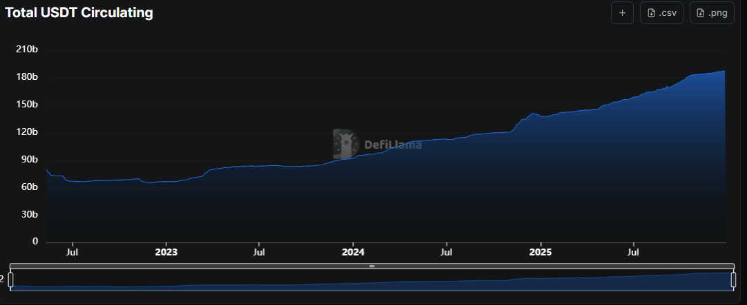 total-usdt-circulating