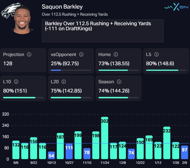 Saquon Barkley Stats