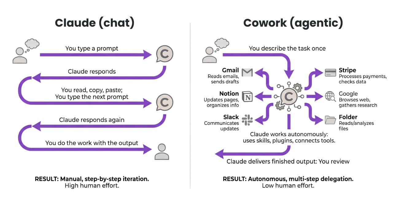 you-can-use-scheduled-tasks-to-automate-your-life-in-claude-cowork