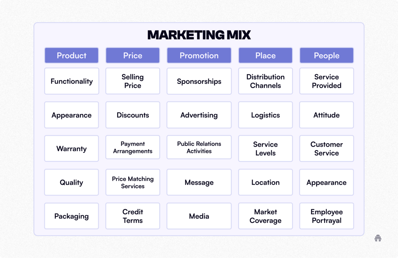Why Traditional Marketing Frameworks Are Failing in Today's Landscape