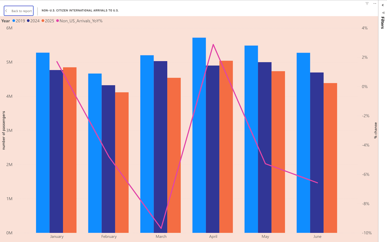 graph of prices