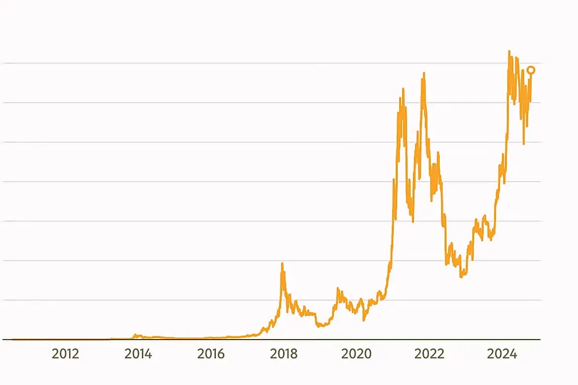 bitcoin-price-record-2024