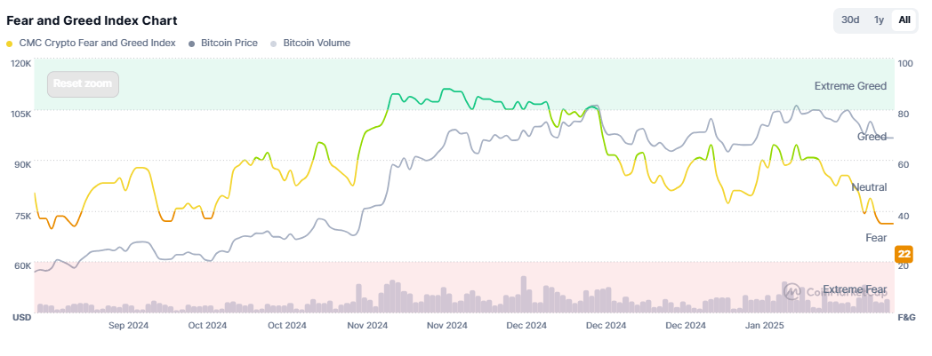 fear-and-greed-index-chart