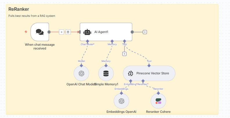 workflow-4