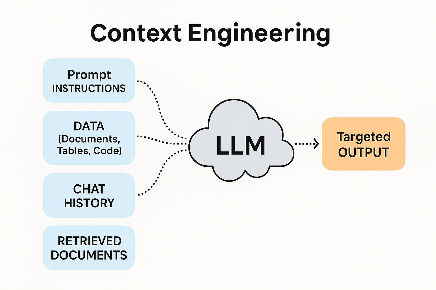 context-engineering