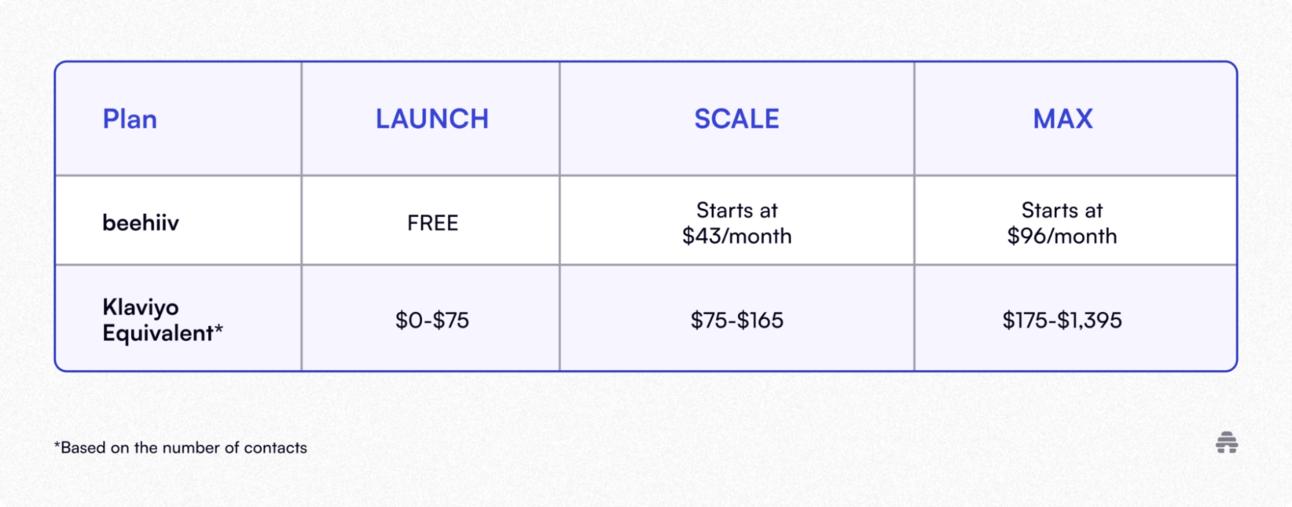 Best Klaviyo Alternatives To Boost Your Email Marketing 