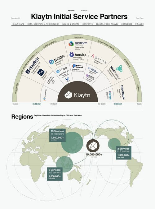 Klaytn crypto partners