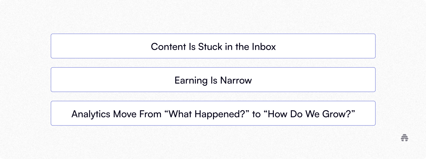 Slide highlighting three newsletter growth challenges for creators: content stuck in the inbox, limited earning potential, and analytics shifting from reporting results to driving growth. The layout emphasizes why platforms like beehiiv focus on distribution, monetization, and actionable insights