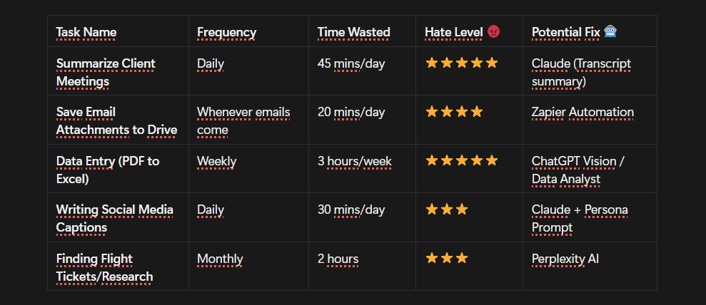 identify-the-boring-tasks