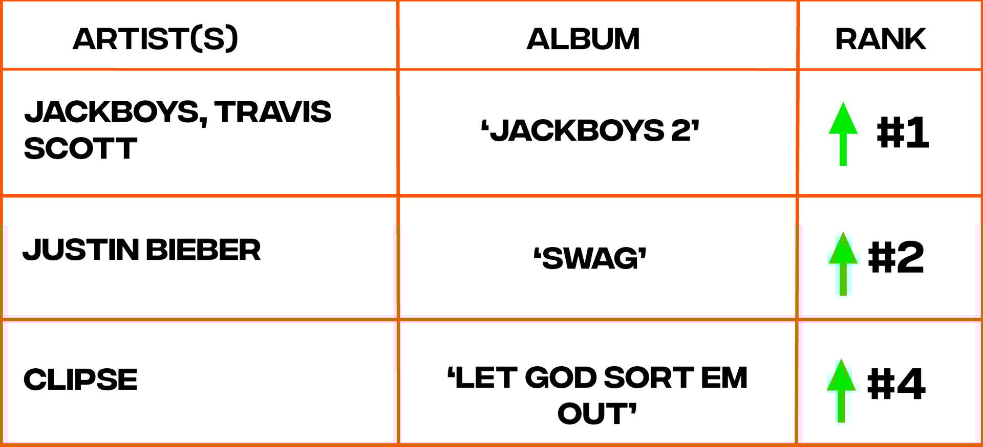 Billboard 200 Battle