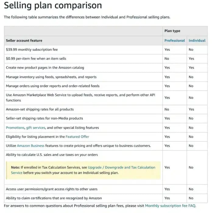 Amazon Individual vs Professional Seller Plans