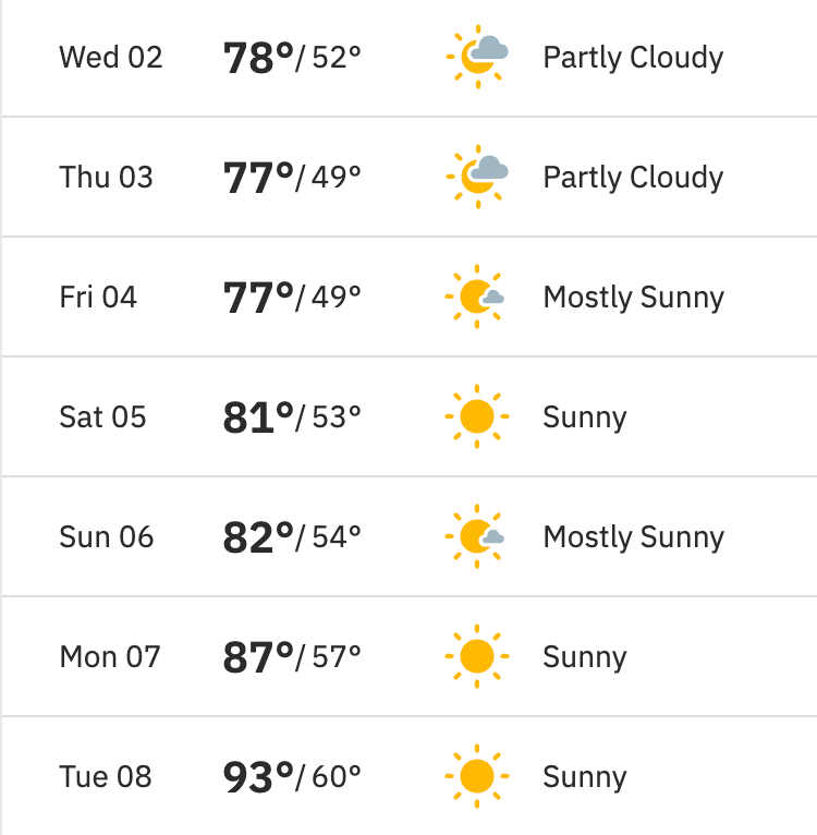 Current Hillsboro Weather