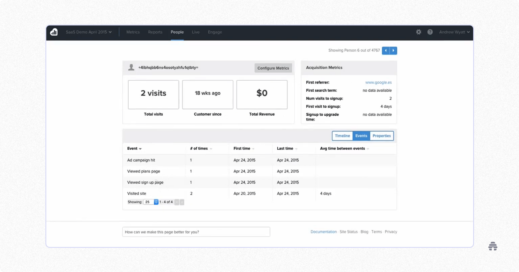 Dashboard view showing an individual user profile in an analytics platform, highlighting visit history, acquisition metrics, revenue, and a detailed timeline of events such as page views and campaign hits for understanding user behavior.