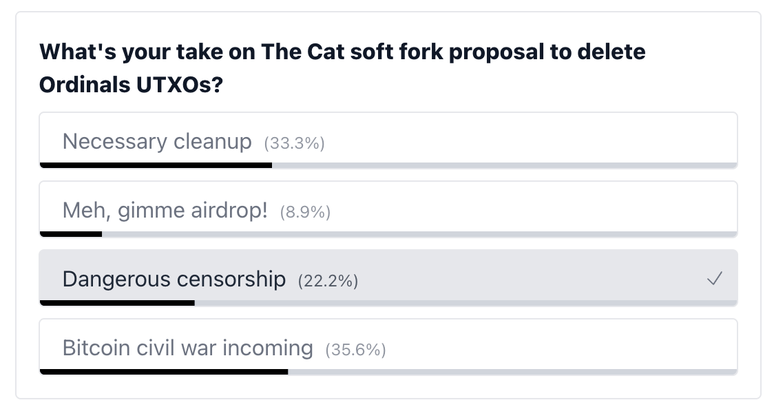poll results