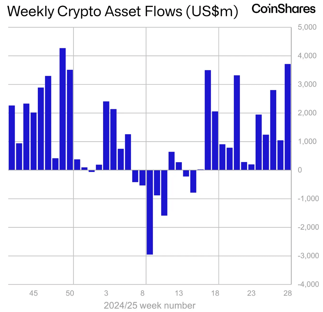 total flows