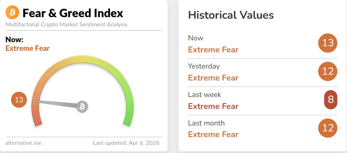 crypto-fear-greed-index