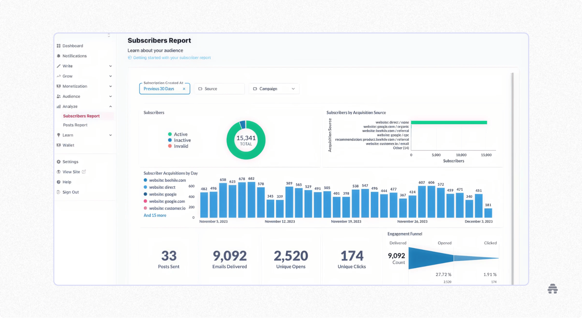 beehiiv Subscribers Report dashboard showing total subscribers, acquisition sources, daily growth, and engagement metrics like opens and clicks. The analytics view helps newsletter creators track audience growth and campaign performance.