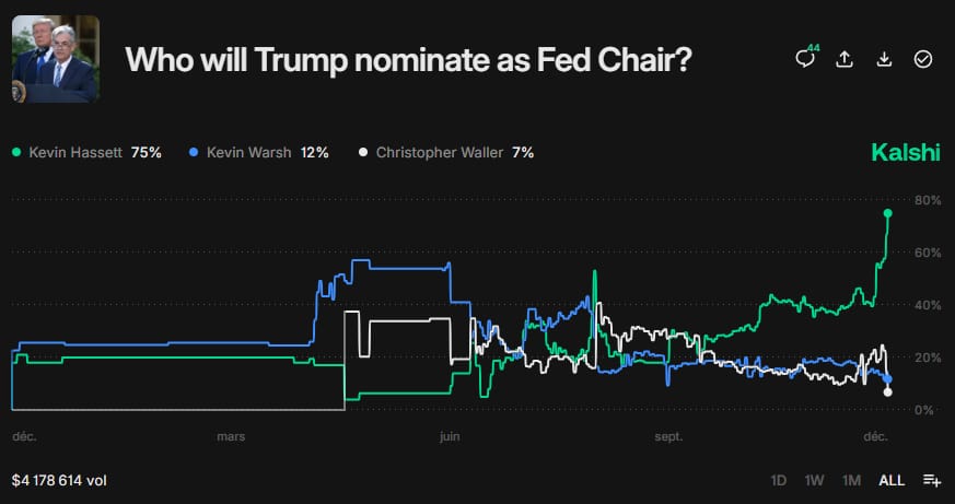 who-will-trump-pick-as-fed-chair