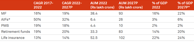 Rapid growth in every vertical of this industry