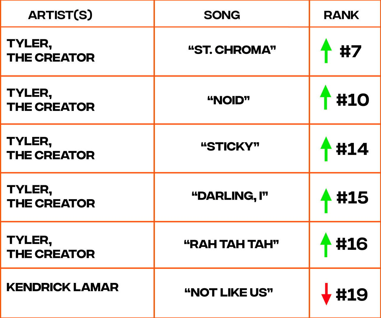 Billboard Hot 100 chart