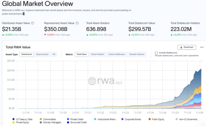 tokenized-rwa-growth-reshaping-nyse