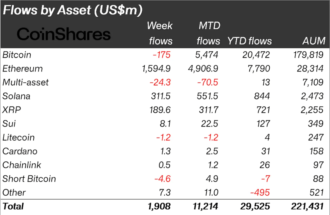 total assets