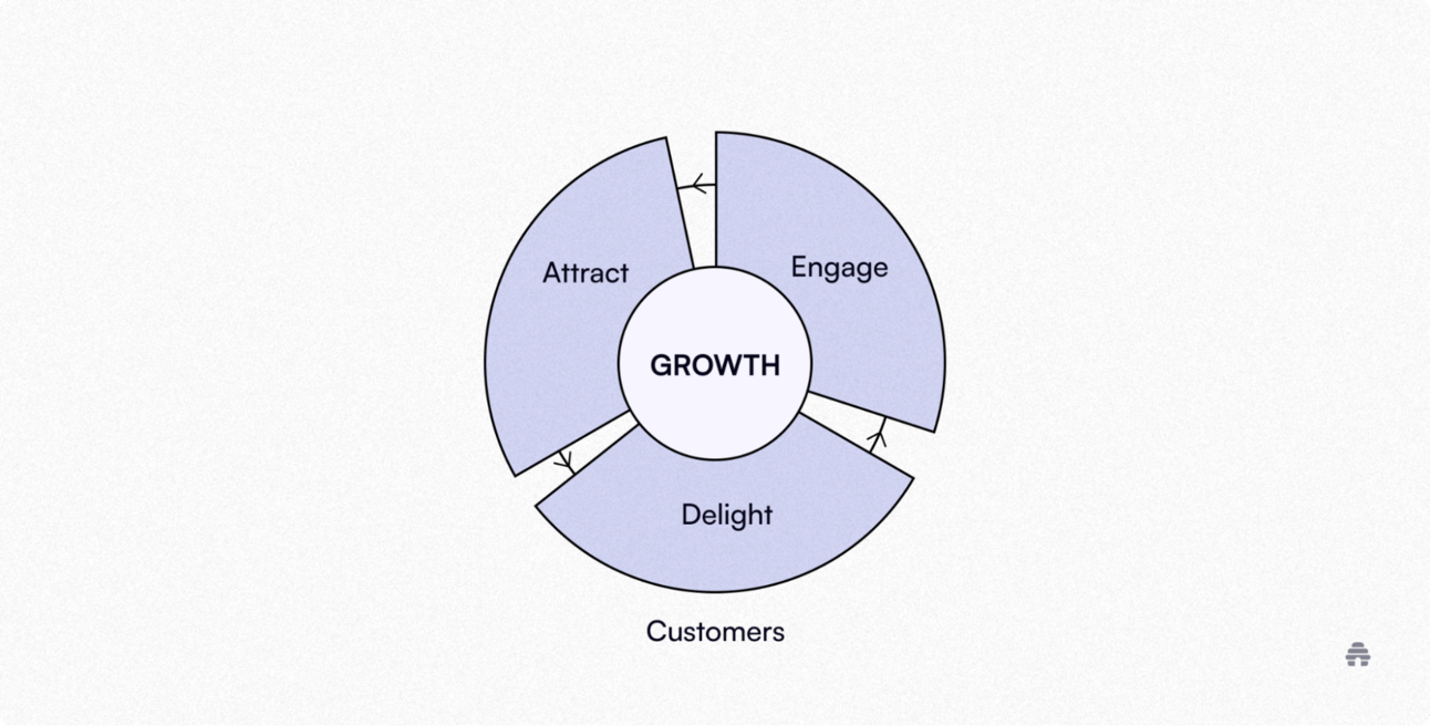 The Marketing Flywheel: What It Is and How I Use It