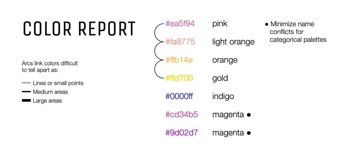 DIY - Viz Palette : lâoutil pour des dataviz aux couleurs accessibles - color report