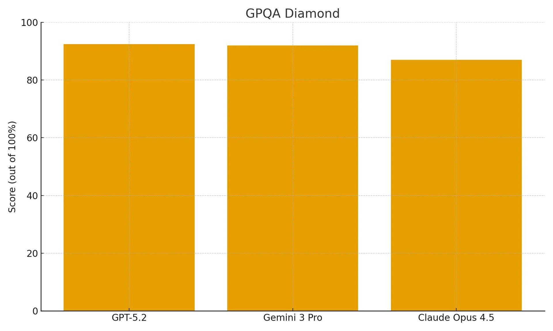 gpqa-diamond