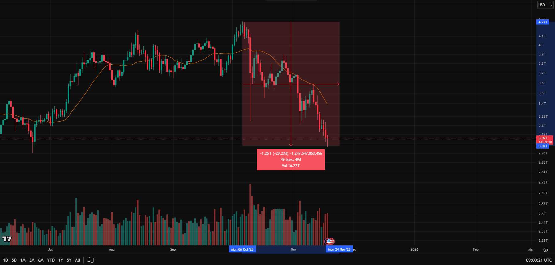 crypto-market-drawdown