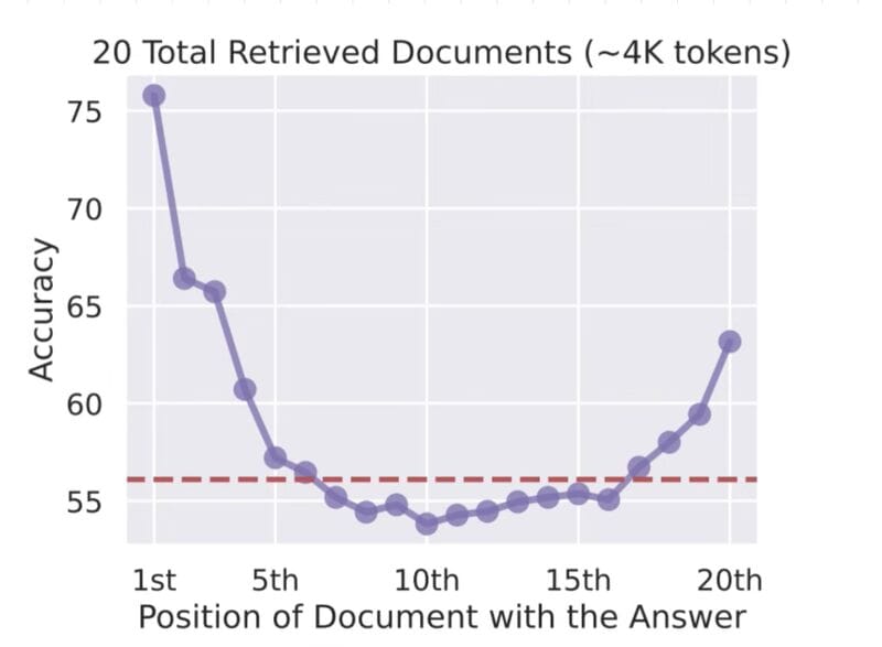 context-rot-why-ai-loses-focus-in-the-middle-of-your-documents-2