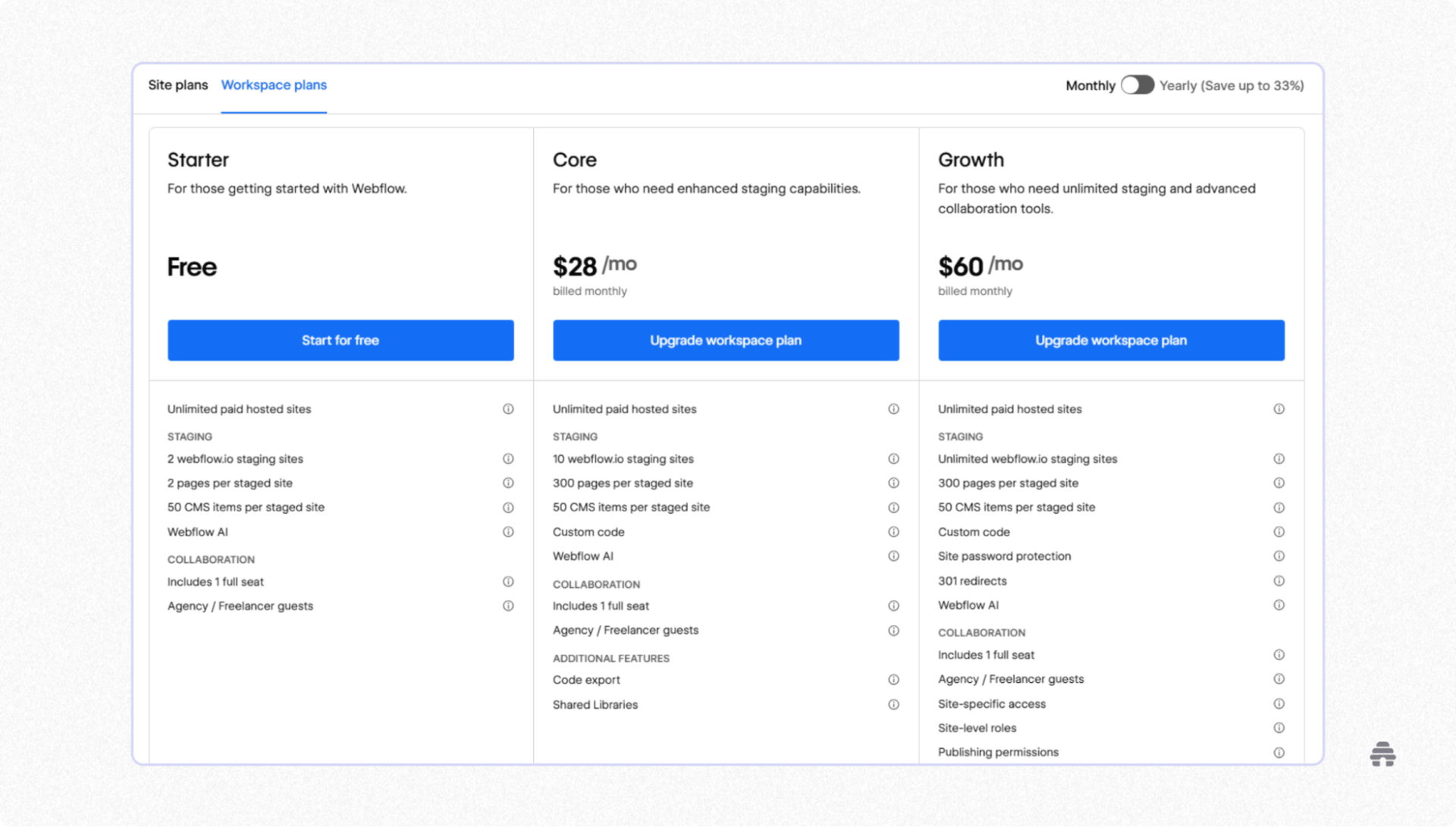 Webflow workspace pricing page comparing Starter (free), Core ($28/month), and Growth ($60/month) plans with features for staging, collaboration, and site management. The page helps teams choose a workspace plan based on scale, permissions, and development needs.