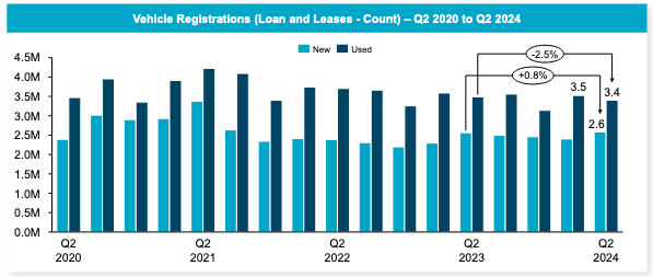 auto loan credit