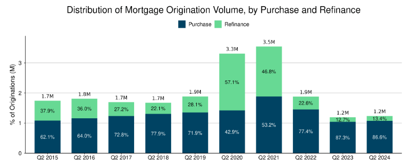 mortgage refiance