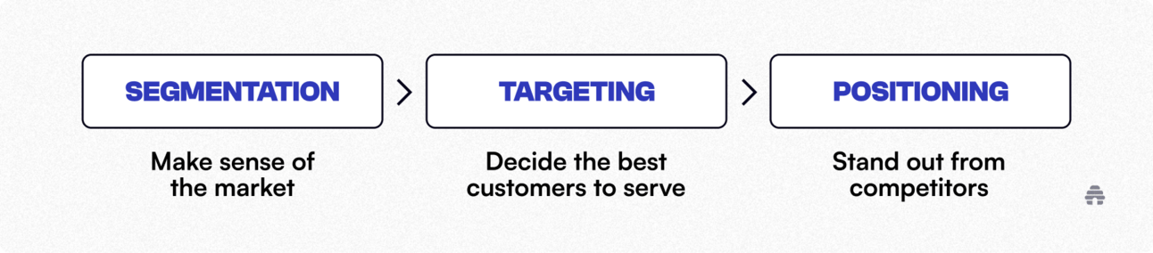 Why Traditional Marketing Frameworks Are Failing in Today's Landscape