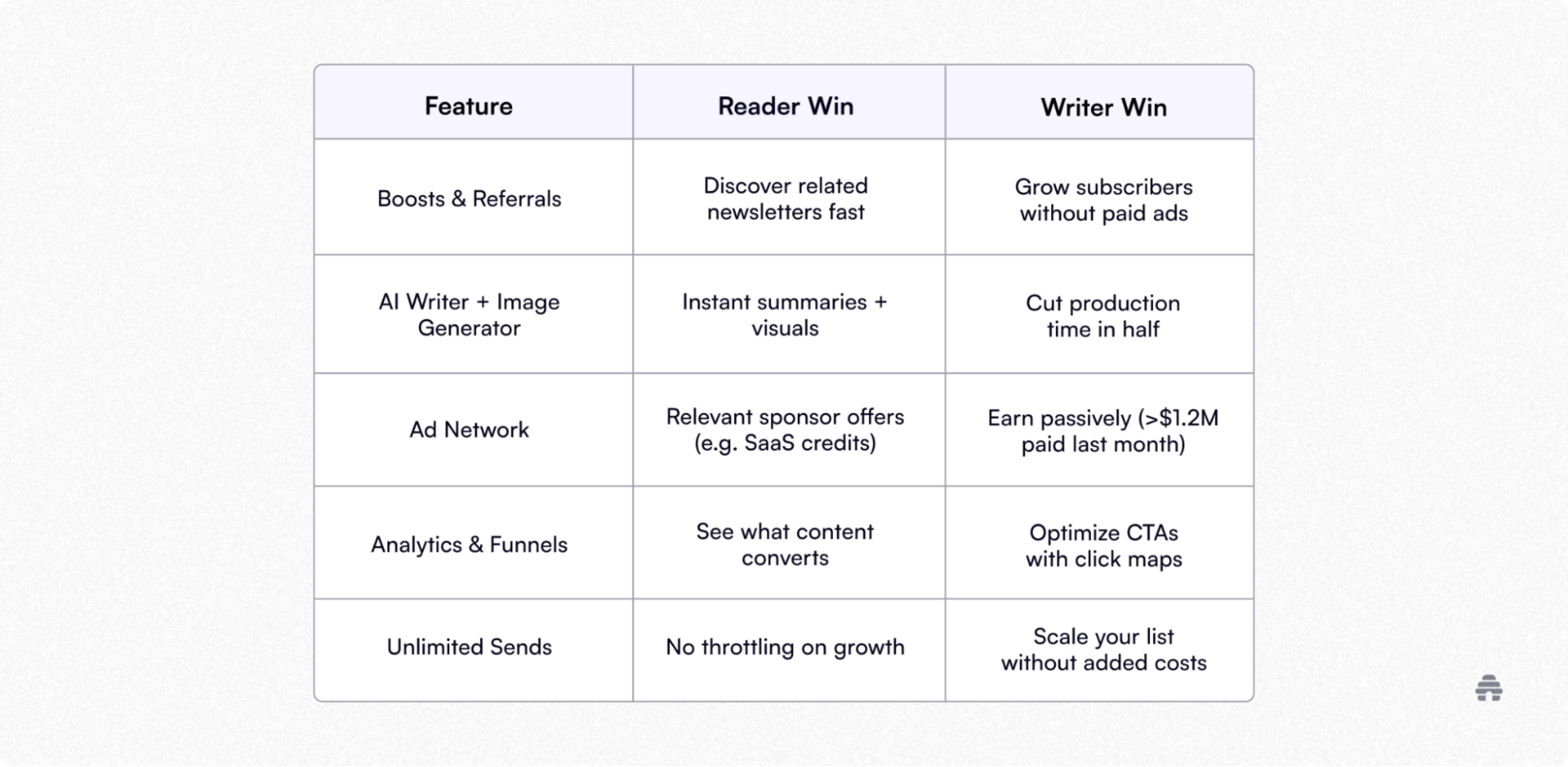 Best Newsletters on beehiiv for Entrepreneurs To Scale Smarter