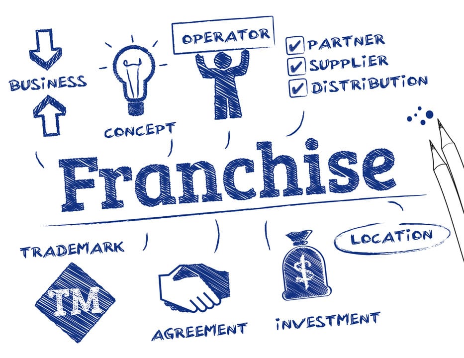 franchise-blueprint