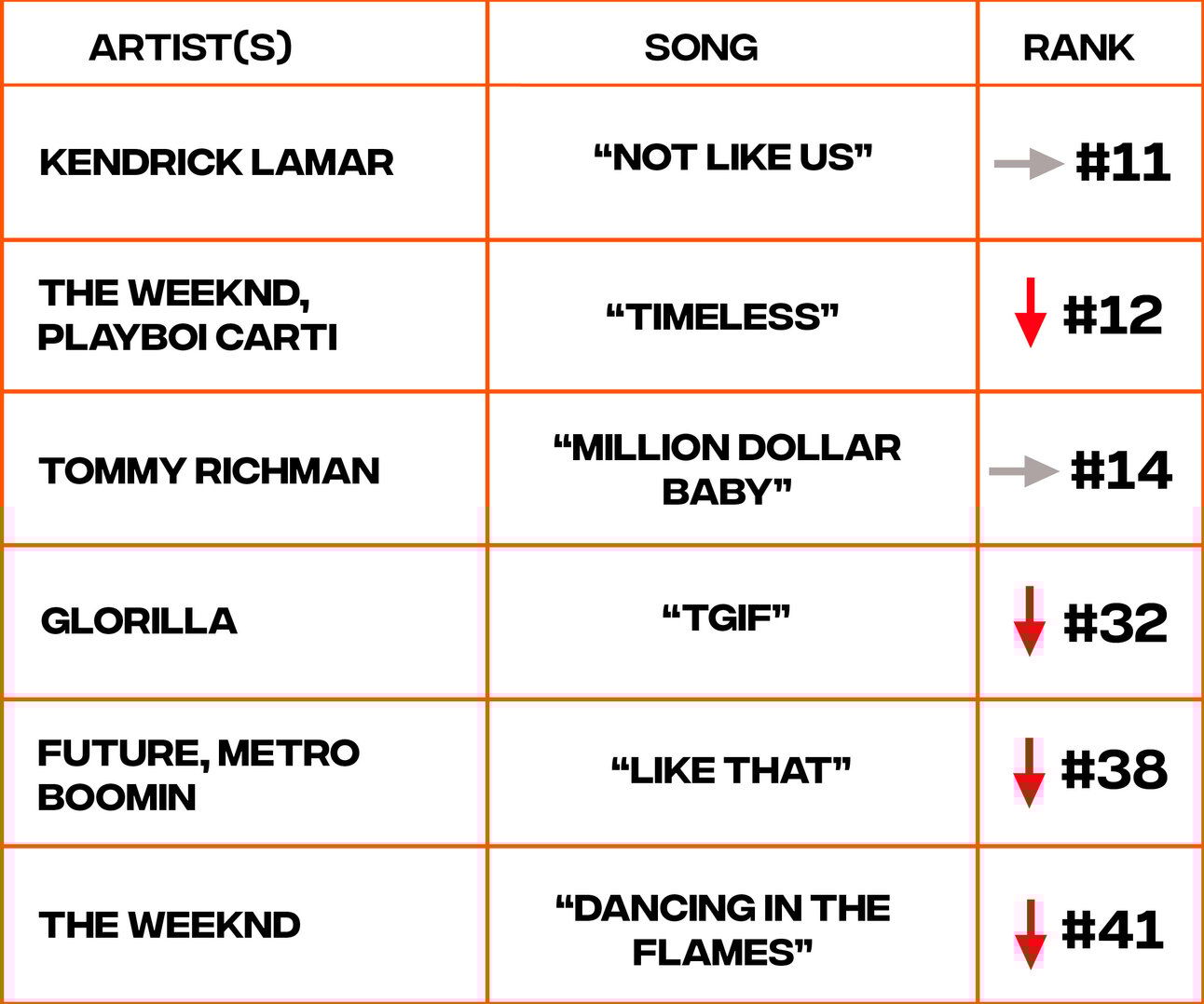 Billboard Hot 100 chart