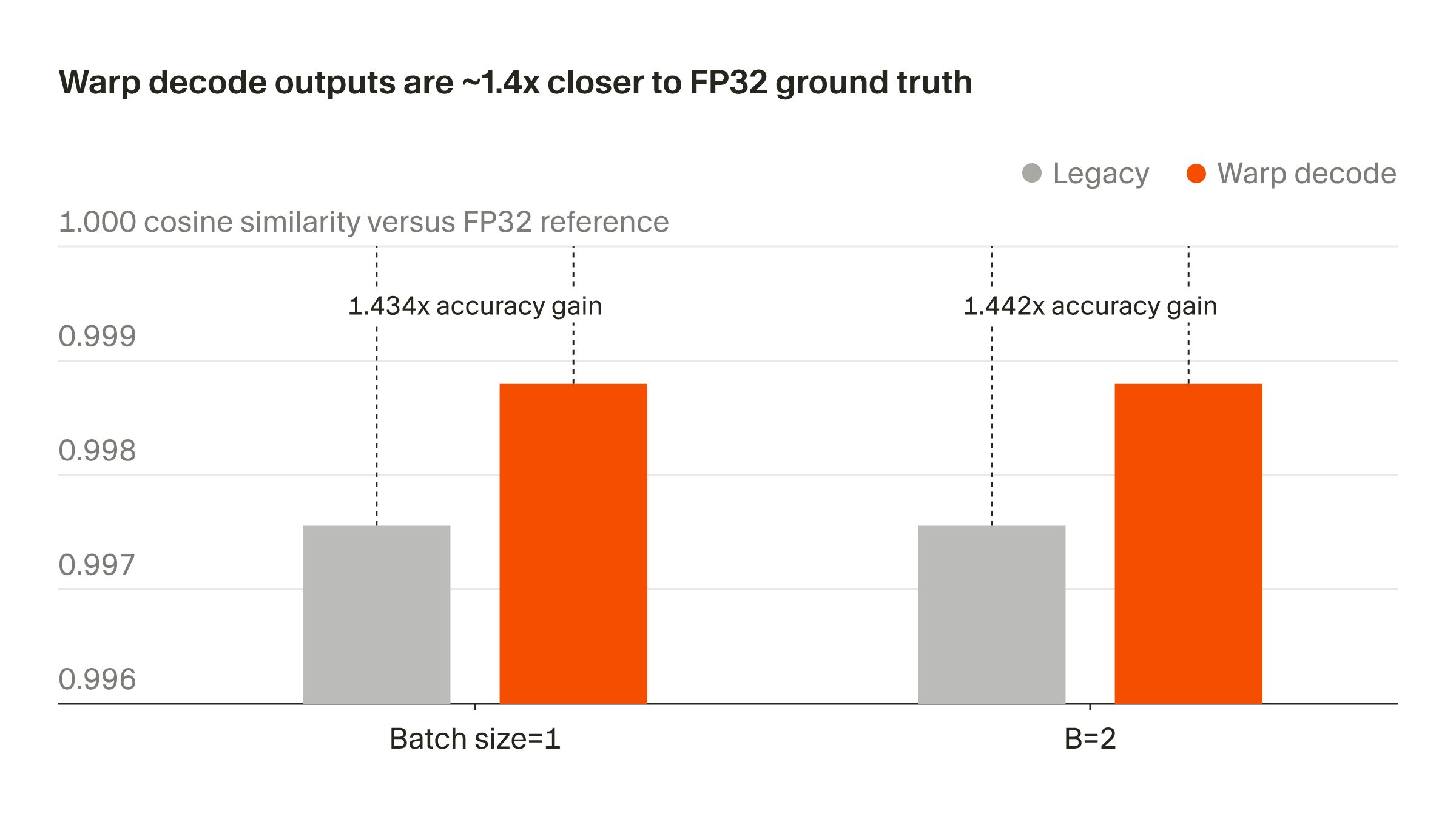cursors-warp-decode-hits-the-hardware-ceiling